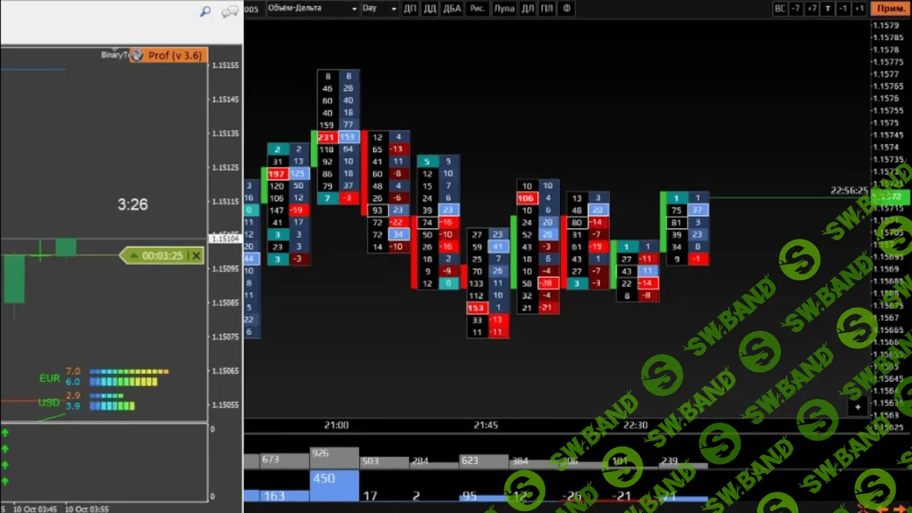 [Graftrade] CME ТС. Торговля кластерами на Раз, Два, Три (2020)