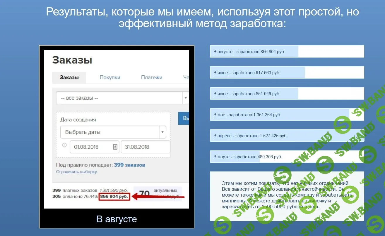 [Игорь Алимов] Легкие деньги из Вконтакте. Секретный метод заработка (2018)