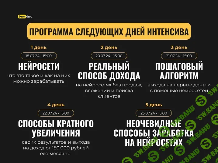 [Игорь Градов] Зарабатывай от 150.000 руб - мес на нейросетях (2024)