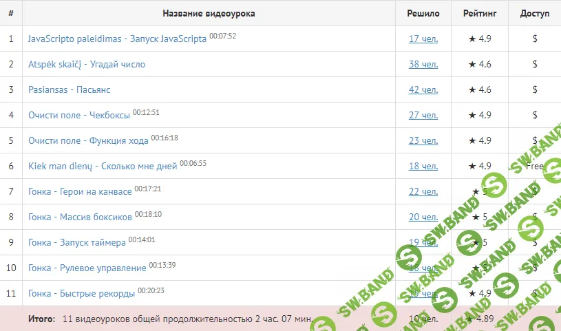Игры на JavaScript