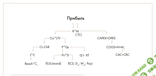 [Илья Балахнин] Формула прибыли 3.0 (2019)