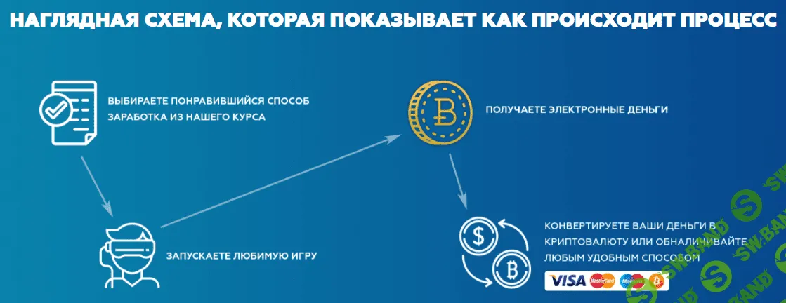 [Илья Хмельницкий] Зарабатывай от 1500 руб в день, играя в любимые игры