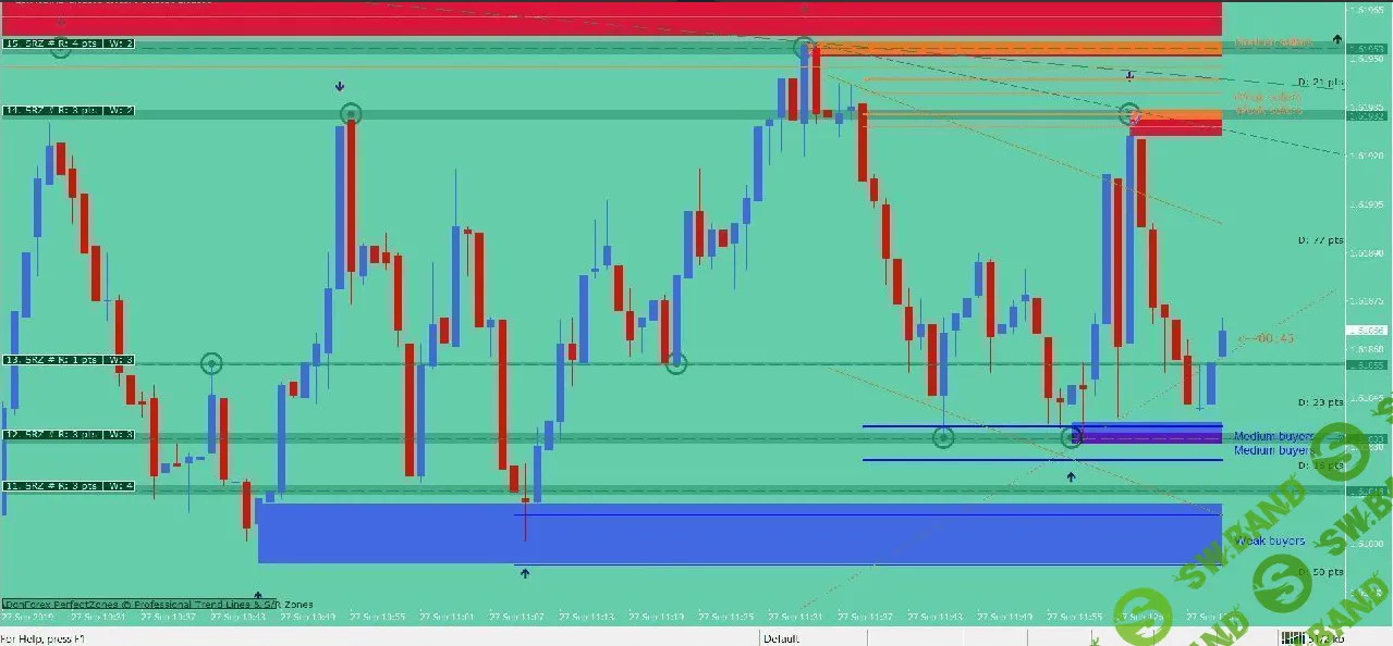 Индикатор AJ для БО без привязки