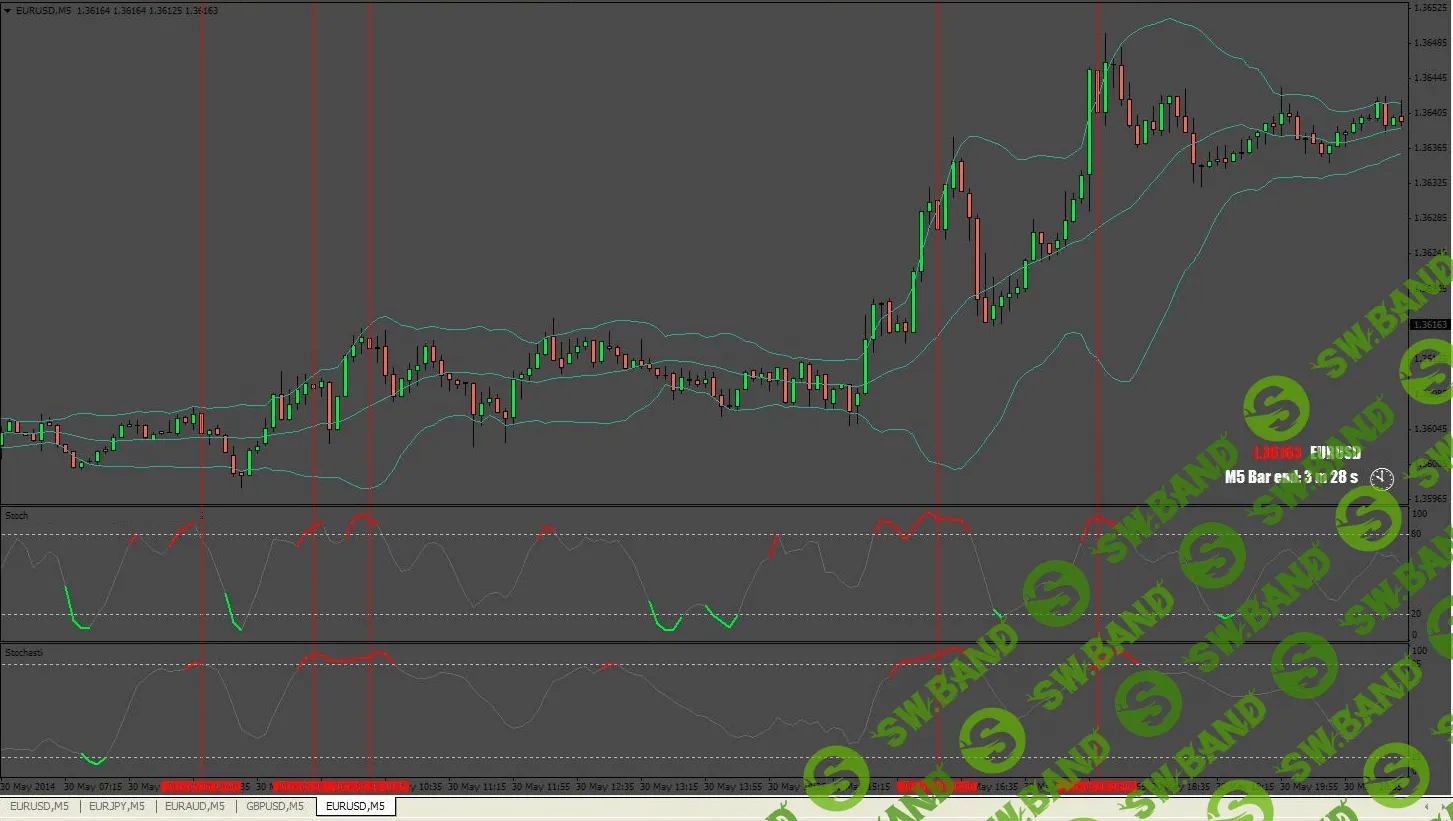 Индикатор Binary-Blazer. До 50% прибыли!