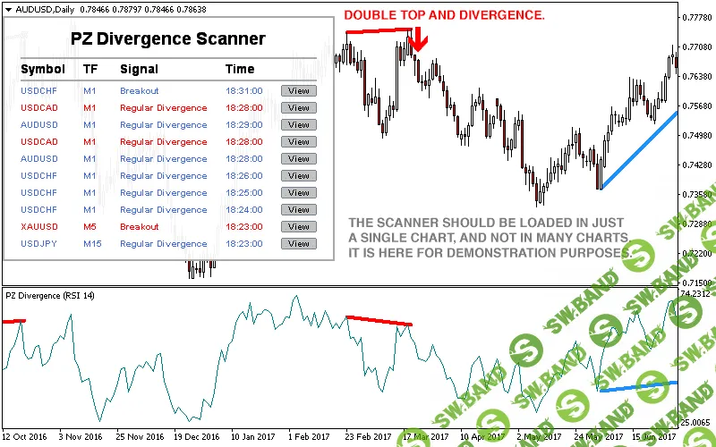 Индикатор для МТ4 Divergence Trading 6.0