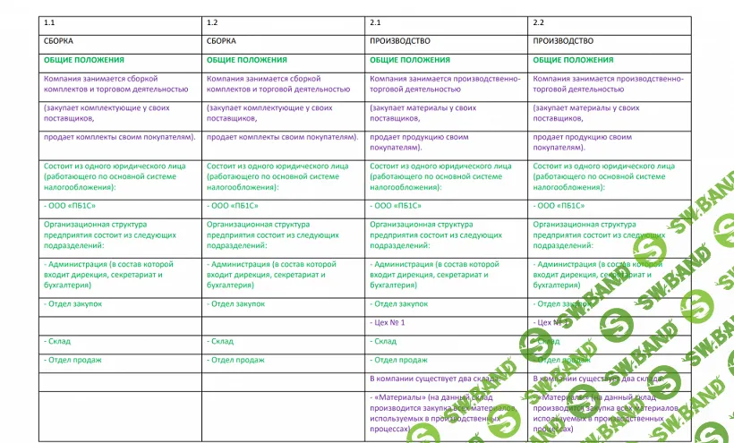 [Инфостарт] Экзамен 1С-Специалист-консультант по внедрению подсистемы  «Бюджетирование» в 1С - ERP Управление предприятием (2024)