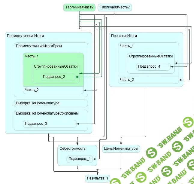 [infostart] Новая Консоль запросов с графом (2023)