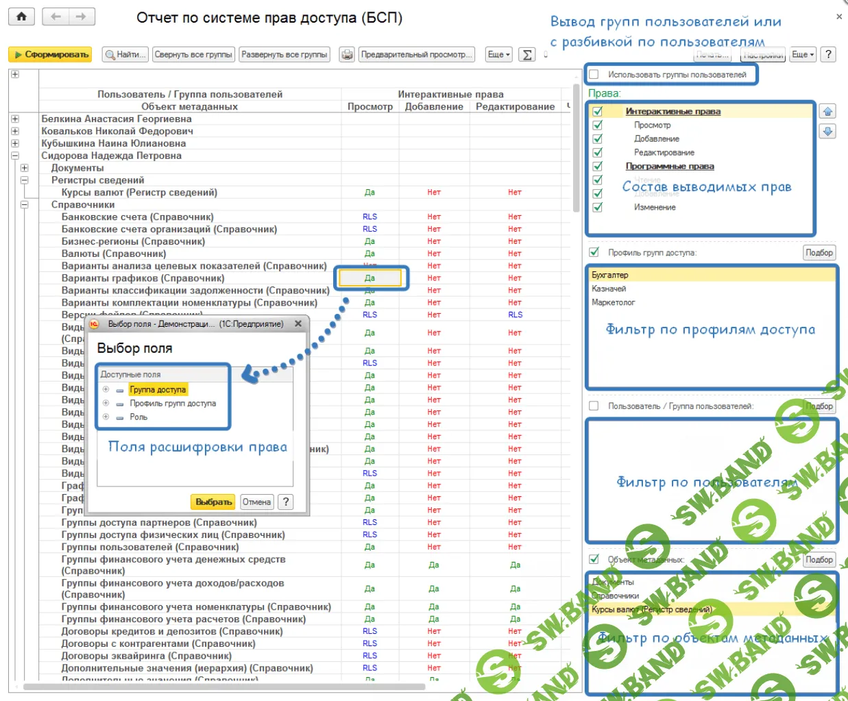 [Infostart] Отчет по системе прав доступа для БСП (2023)