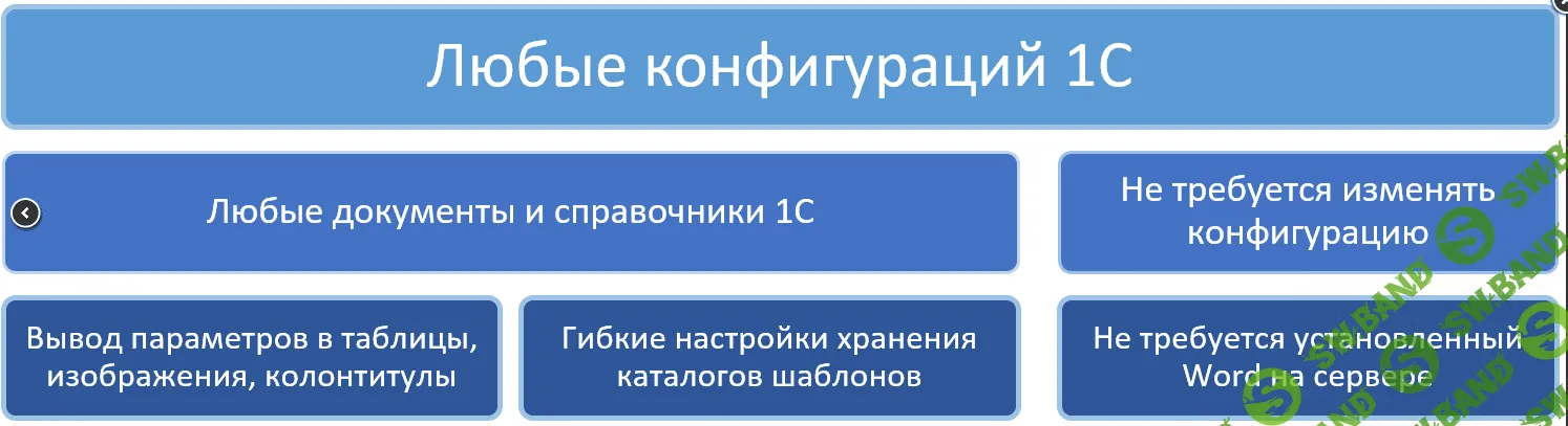 [Infostart] Универсальная печать по шаблонам Word. Печать договоров из 1С (2022)