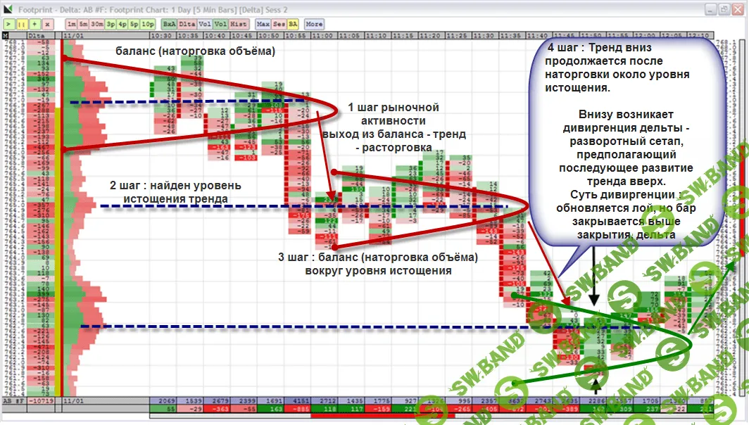 [Инна Low Risk Trader] Скальпинг на основе чтения стакана и ленты (теория)