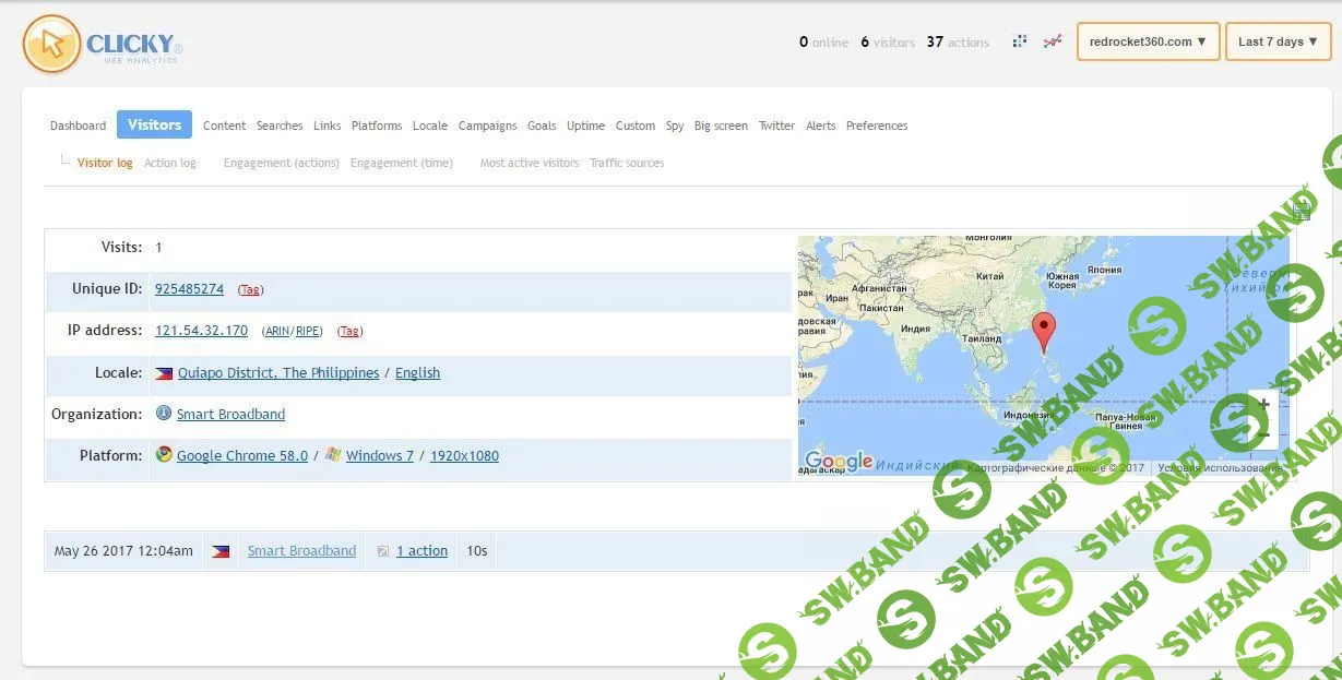 Инструкция: как идентифицировать компании, которые заходили к вам на сайт