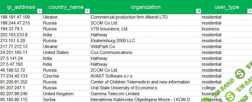 Инструкция: как идентифицировать компании, которые заходили к вам на сайт