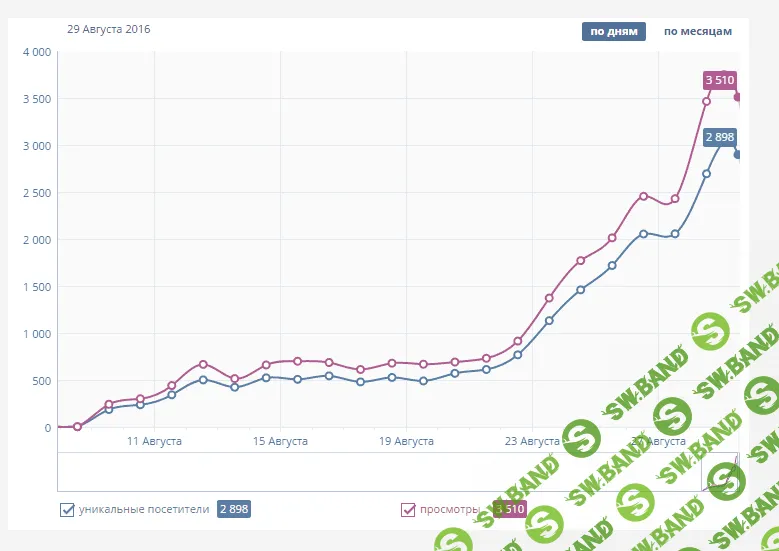 [INWOXER seo] Льем трафик на страницу ВК