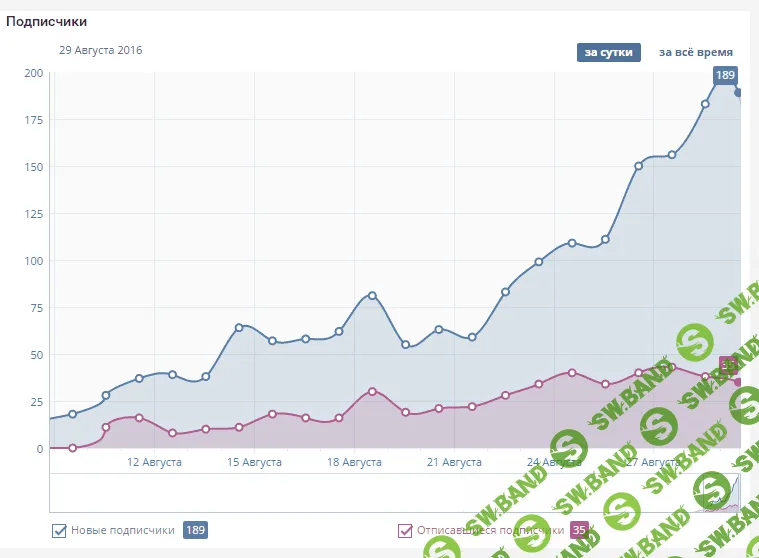 [INWOXER seo] Льем трафик на страницу ВК