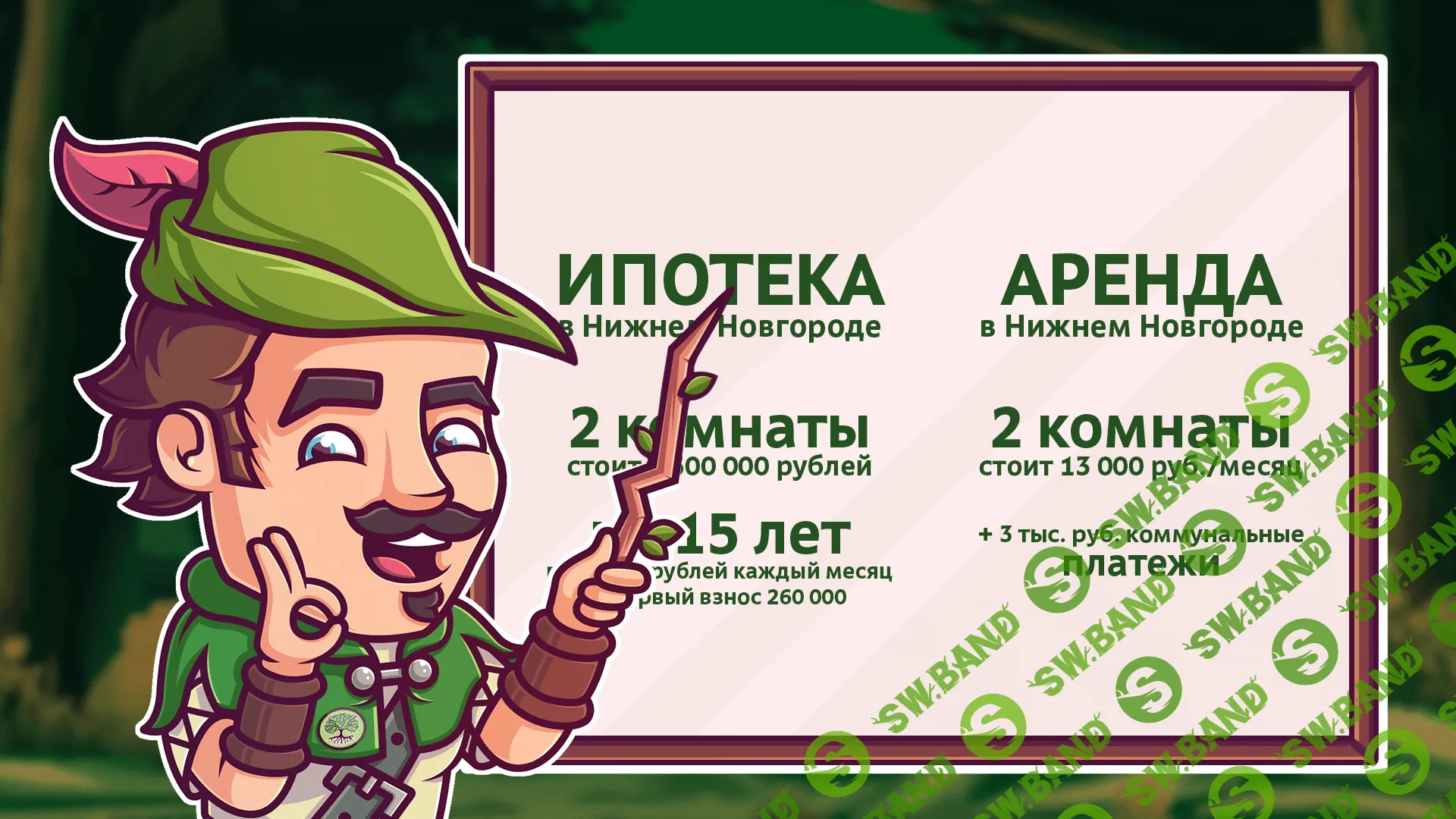 Ипотека или аренда: что выгоднее?