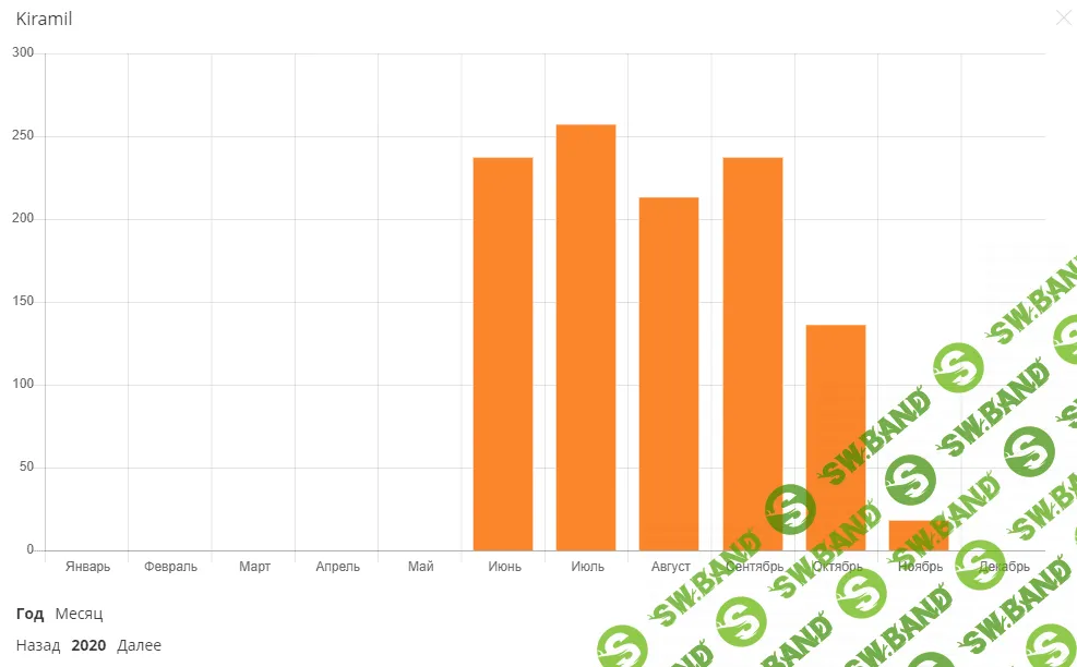 [irecommend] +50 рублей за регистрацию. Без обмана. Заработок на отзывах.