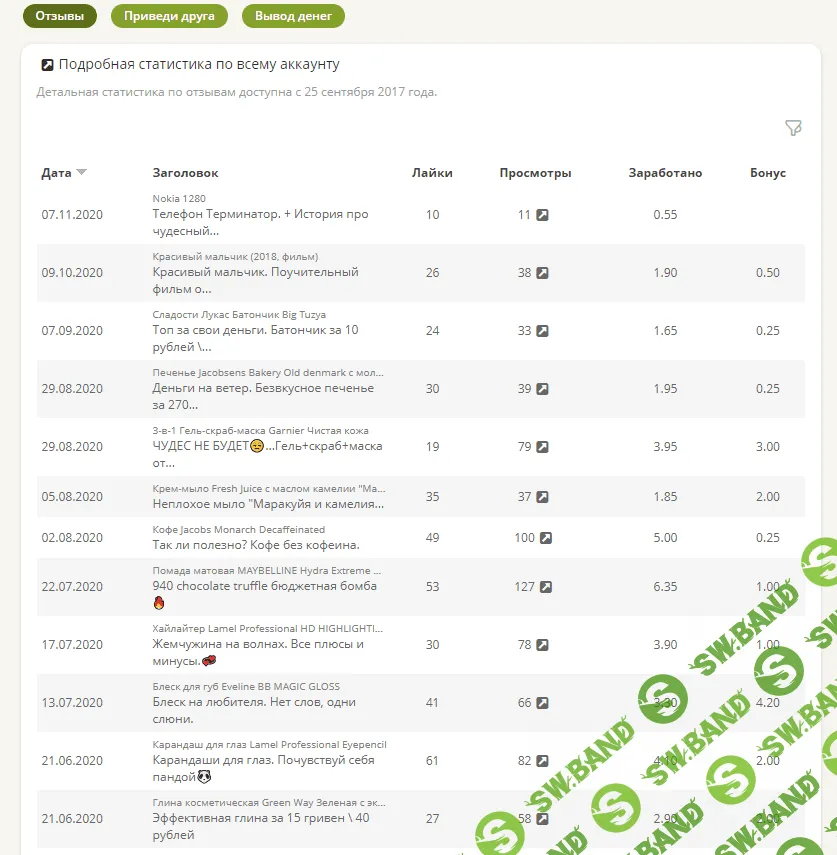 [irecommend] +50 рублей за регистрацию. Без обмана. Заработок на отзывах.