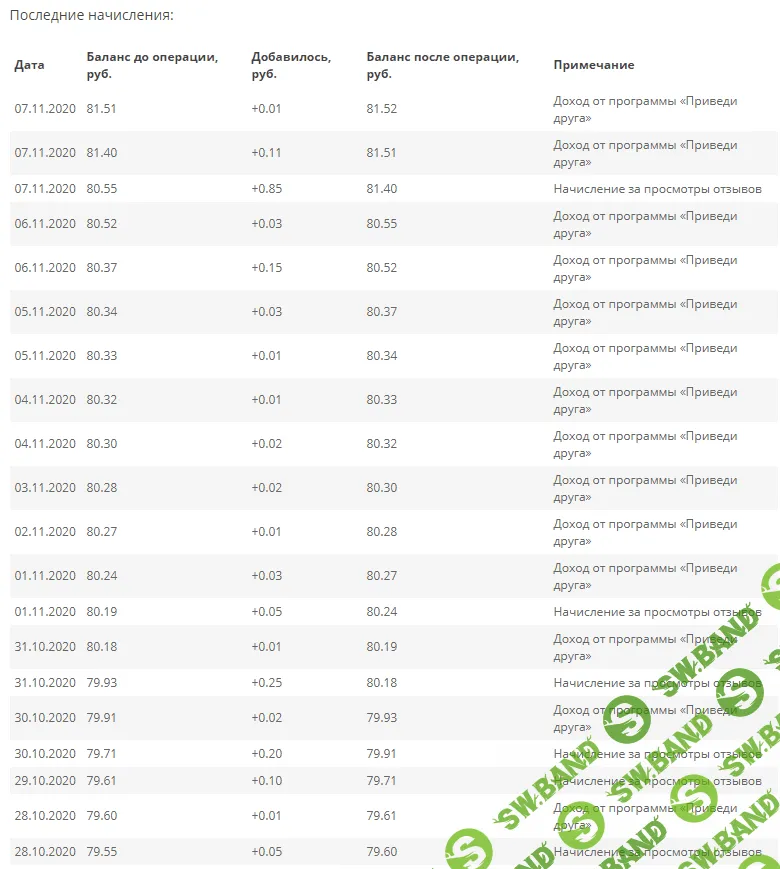 [irecommend] +50 рублей за регистрацию. Без обмана. Заработок на отзывах.