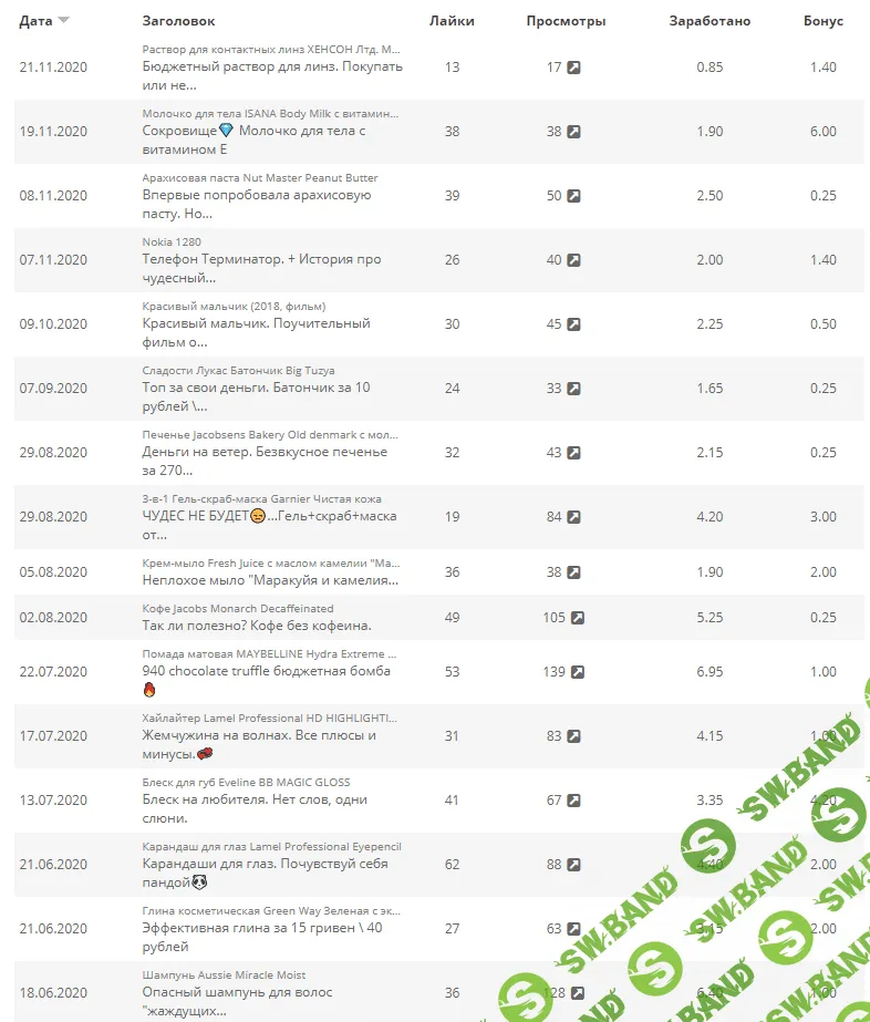 [irecommend] 50 рублей за регистрацию. Без обмана. Заработок на отзывах.