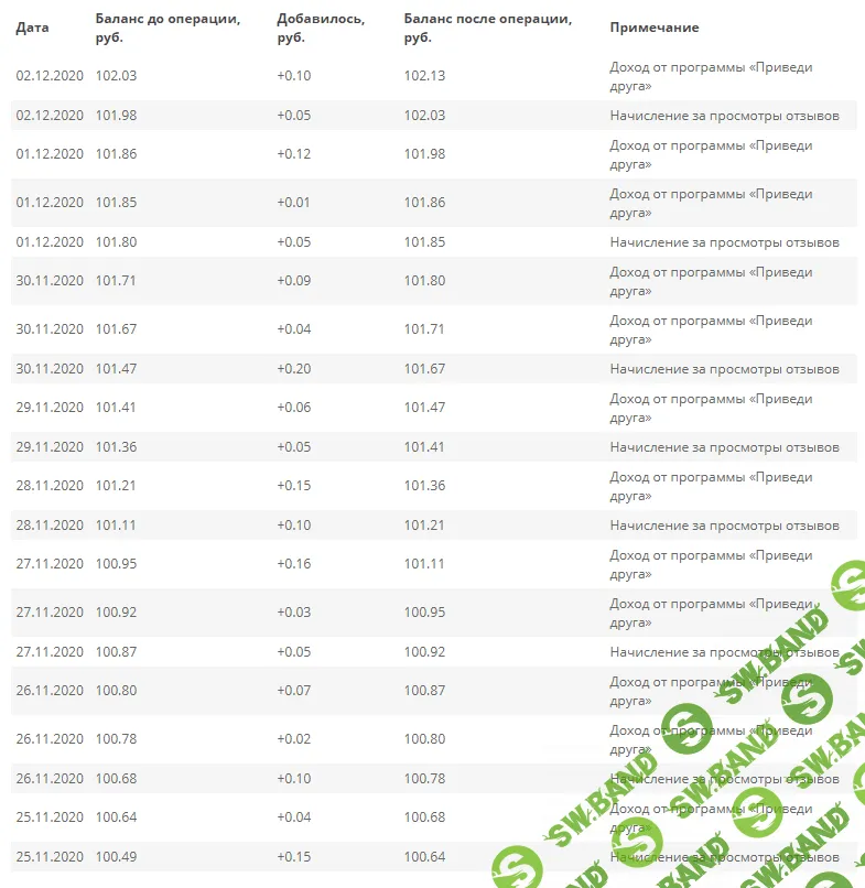 [irecommend] 50 рублей за регистрацию. Без обмана. Заработок на отзывах.