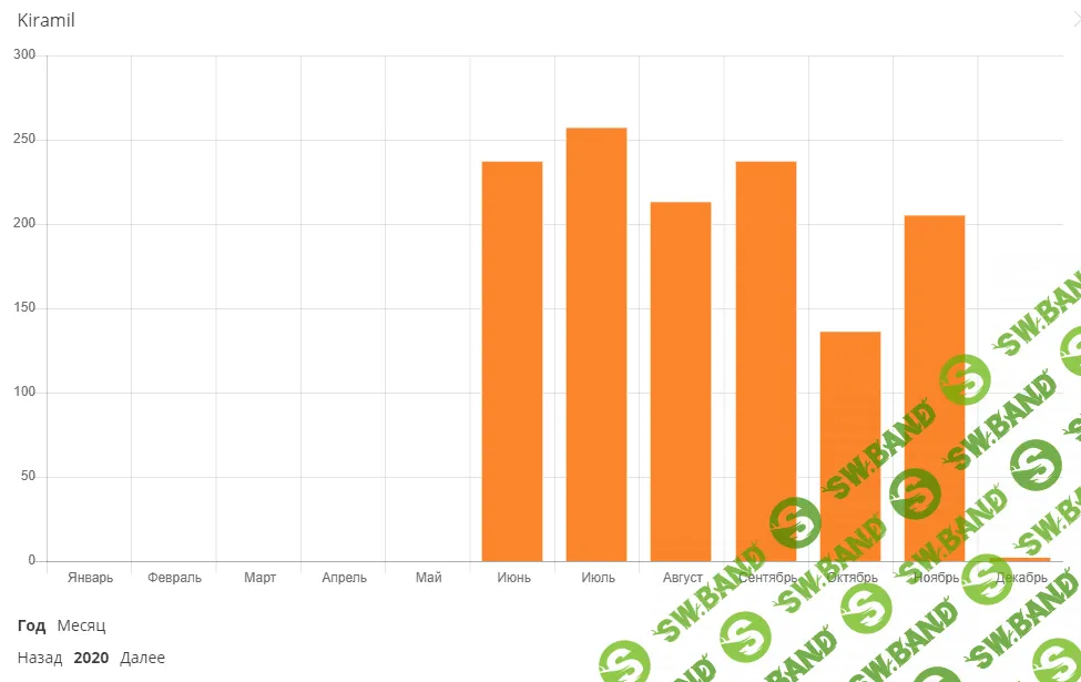 [irecommend] 50 рублей за регистрацию. Без обмана. Заработок на отзывах.