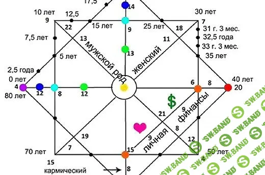 [Ирен Голдман] Матрица Судьбы (2022)