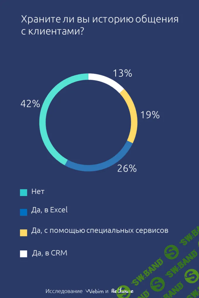 Исследование: как малый бизнес в России на самом деле относится к клиентскому сервису