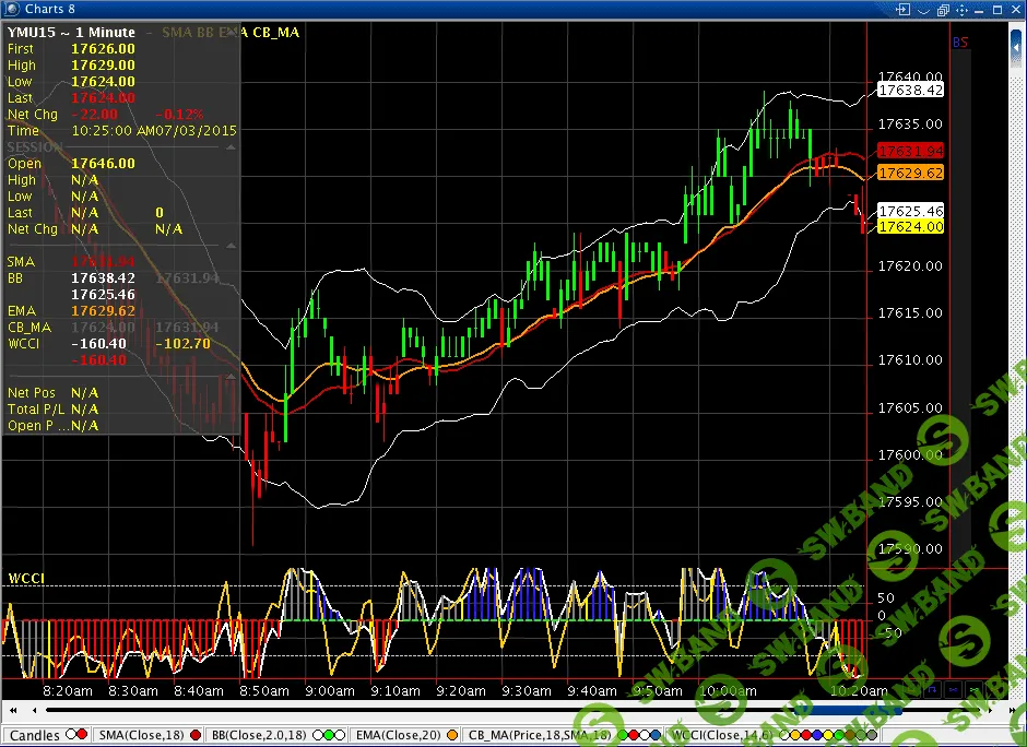 [itg-direct] Курс торговли фьючерсными спредами