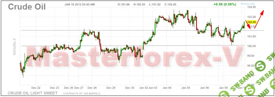 [Иван Геннадьевич Кей (Dr.Кеу)] Факультет Анализа биржевых настроений (Dr.Key) Мастерфорекс