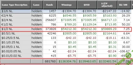 [James "irunlucky" Hudson] Система шестигранного покера. [6max | NL100-200] [6h]