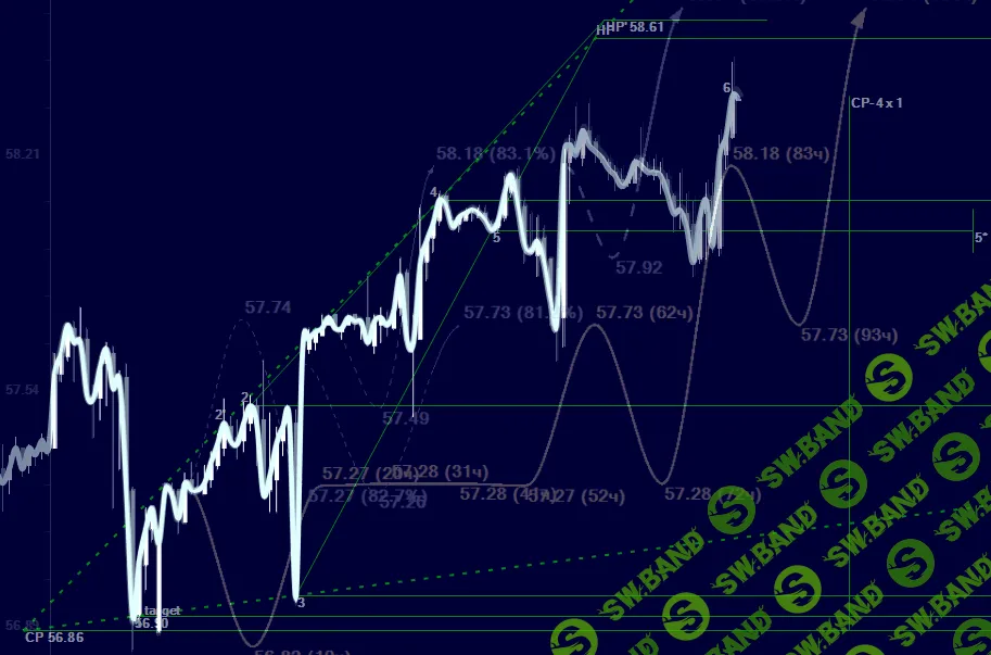 [Ян Руткевич] Тактика Адверза (3 семестр)