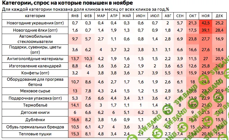 Яндекс: на что растет спрос у пользователей Рунета зимой