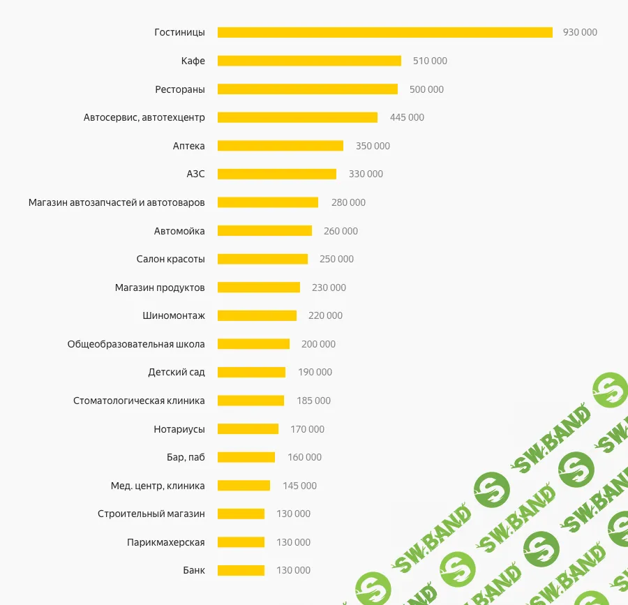 Яндекс рассказал, как повысить привлекательность компании в Картах
