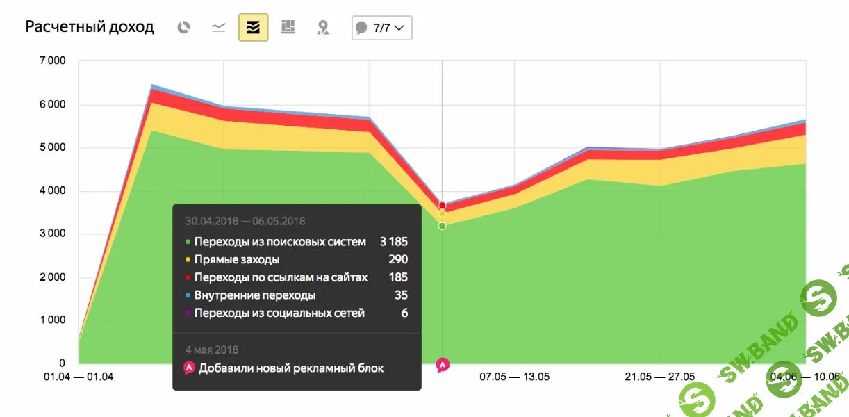 «Яндекс» разрешил владельцам сайтов анализировать эффективность рекламы