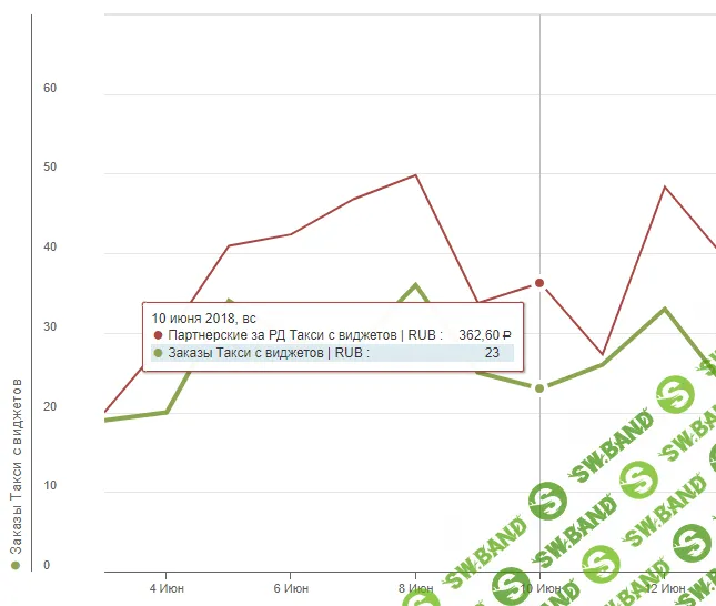 «Яндекс.Такси» разрешит предпринимателям зарабатывать на поездках клиентов на такси