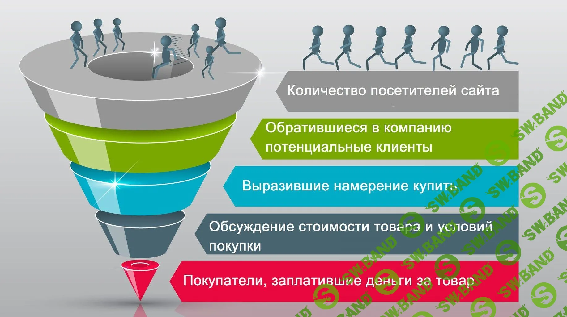[Ярослав Федорюк] Папа автоворонок (2020)