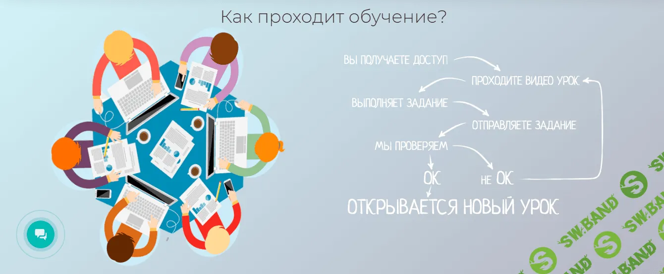 [Ярослав Герасимов] Cоздание сайтов на WordPress (2021)