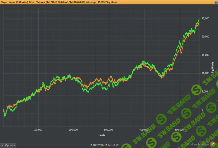 [Jayser1337] Стань покерной акулой