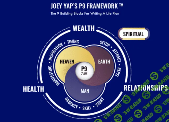 [Joey Yap] Период 9 (2023)