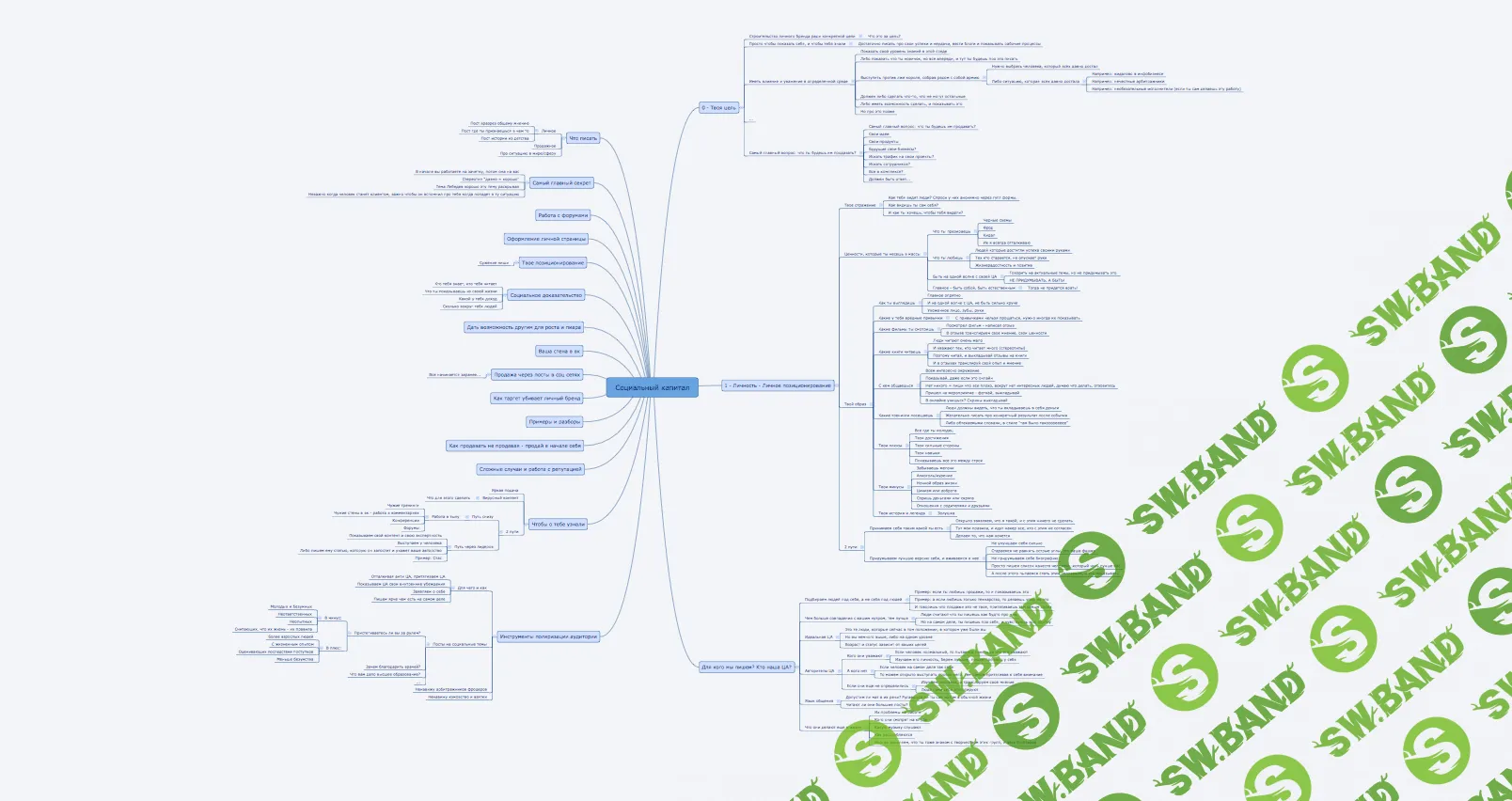 [Jonn22] Социальный капитал и его монетизация (2017)