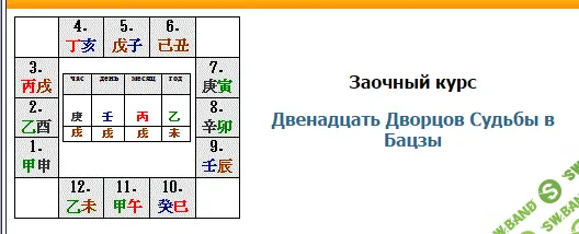 [Юлия Бальсина] 12 Дворцов судьбы в бацзы
