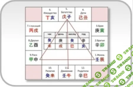 [Юлия Бальсина] Двенадцать Дворцов. Углубленно (2022)