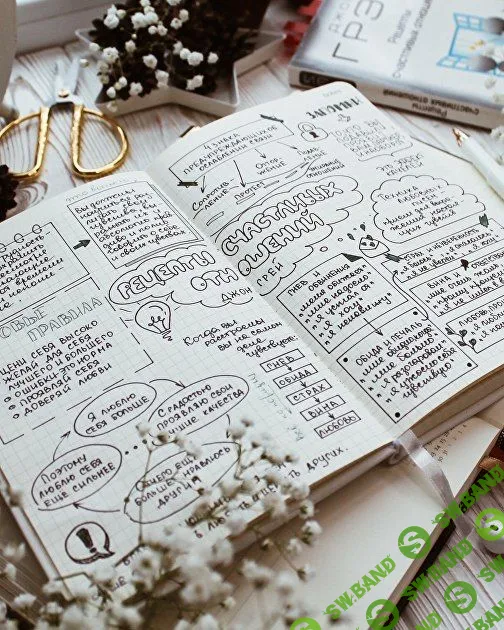 [Юлия Головина] Визуальные конспекты с lulyaka.blog (2020)