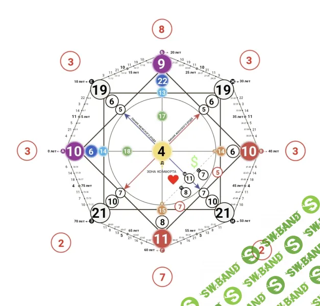 [Юлия Снеговая] Зеркальные матрицы (2017)