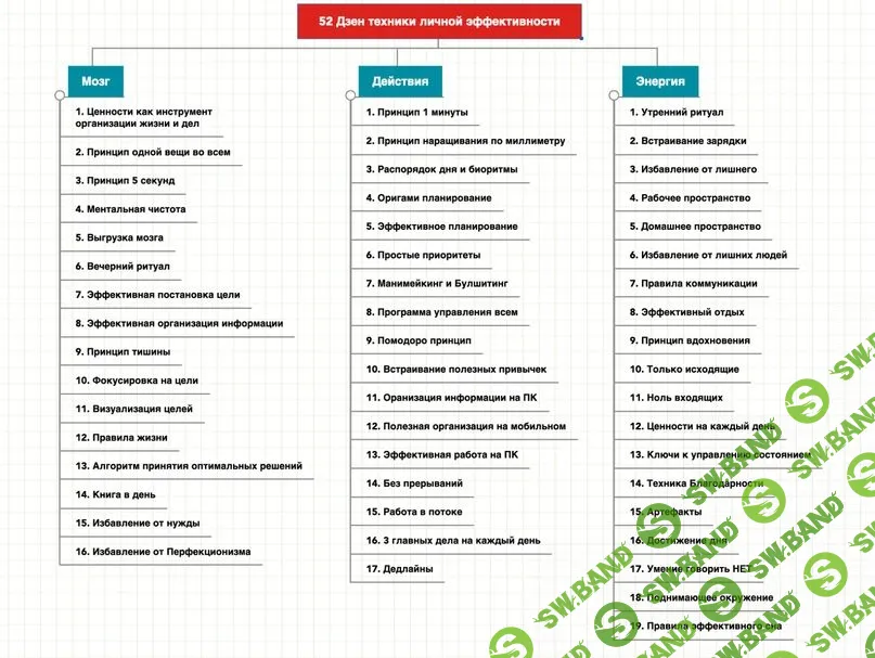 [Юрий Черников] 52 фишки личной эффективности (видео+транскрибация) (2019)