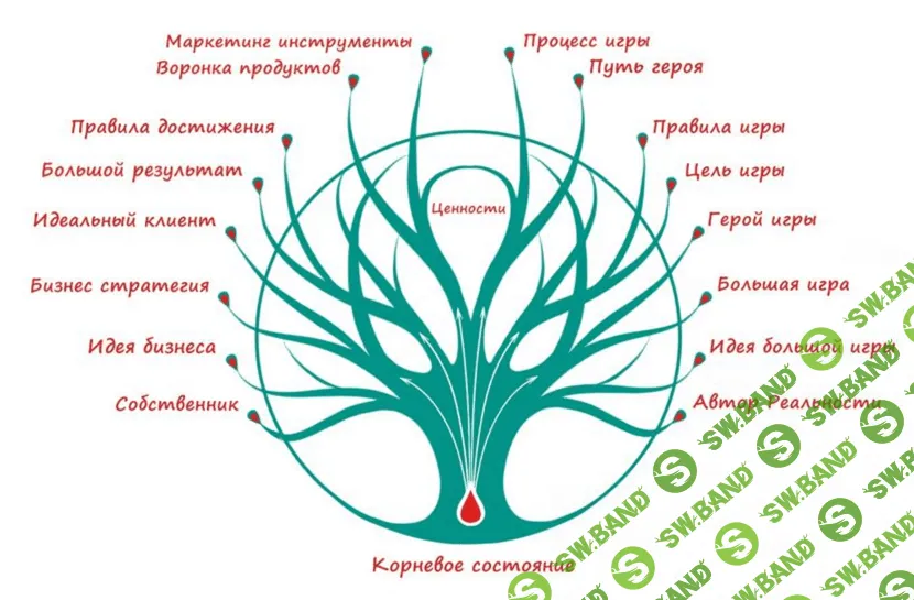 [Юрий Черников] Искусство реальности (2018) - Пошаговая программа внедрения Идеологического Маркетинга за 4 недели