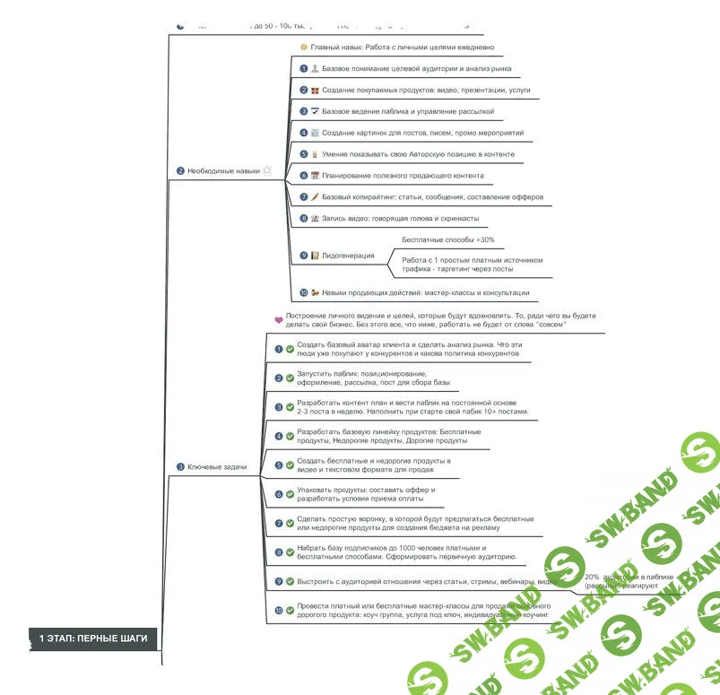 [Юрий Черников] План 300: Рост вашего онлайн-бизнеса [2018]