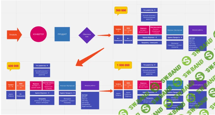 [Юрий Черников] Реальный бизнес-план (2019)