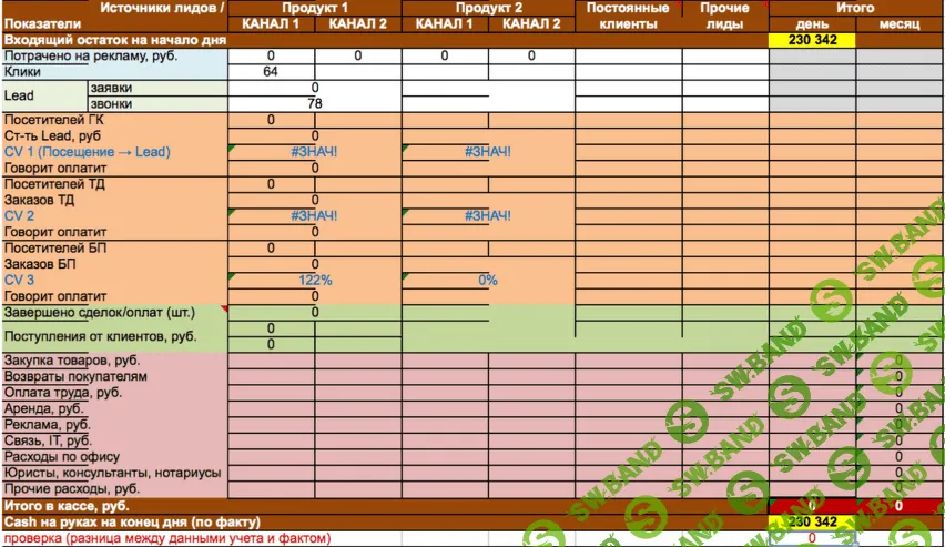 [Юрий Черников] Реальный бизнес-план (2019)