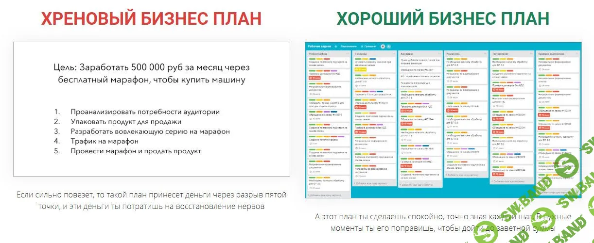 [Юрий Черников] Реальный бизнес-план (2019)